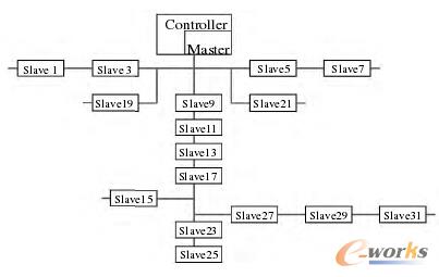 �F(xi��n)��ģ�K�g�Ę����B��