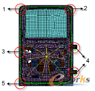 圖1 車門FEA模型