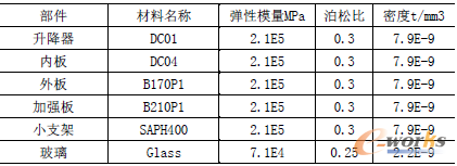 表1 材料特性