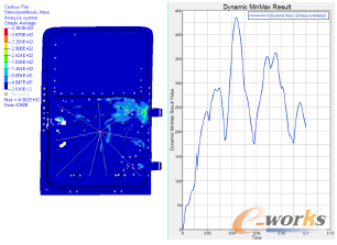 圖3 應(yīng)力結(jié)果