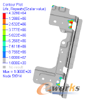 圖6 加強(qiáng)板板疲勞壽命云圖