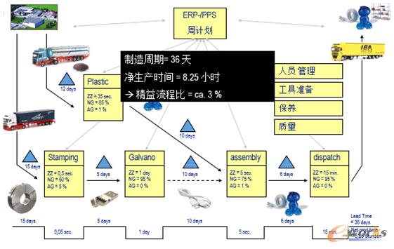 �D2 �o(w��)MES֧�ֵĂ��y(t��ng)���a(ch��n)