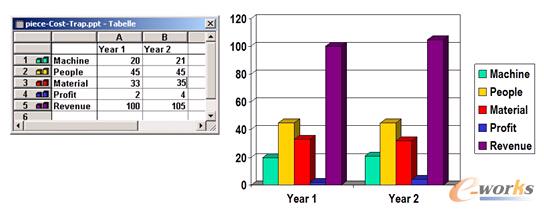 �D3 ͨ�^(gu��)����5%�Įa(ch��n)��������(r��n)����100%