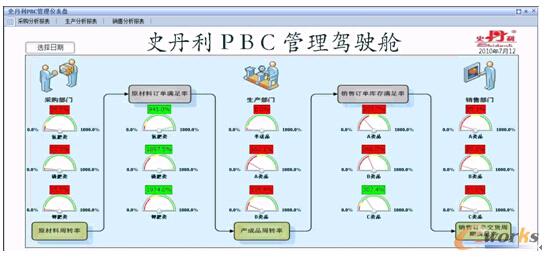 �D3 �I(l��ng)��(d��o)�x���P