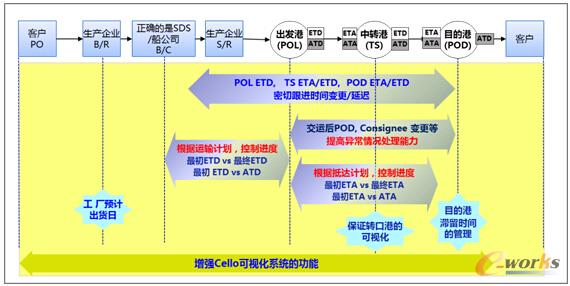 �D1 ֱ�\(y��n)�еĿ�ҕ����(w��n)�}