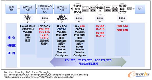 �D2 ֱ�\(y��n)�^(gu��)���������ĵĿ�ҕ���(xi��ng)Ŀ