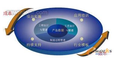 CAXA PLM汽車零部件行業(yè)解決方案