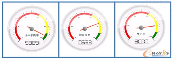 �D3 �P(gu��n)�Iָ��(bi��o)�Ŀ�ҕ����(sh��)�r(sh��)�O(ji��n)��