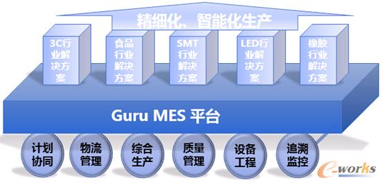 �D1 Guru MESܛ����(g��u)��