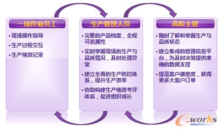 �D5 ��Ϣ�ڲ�ͬ�Ӽ�(j��)�đ�(y��ng)��