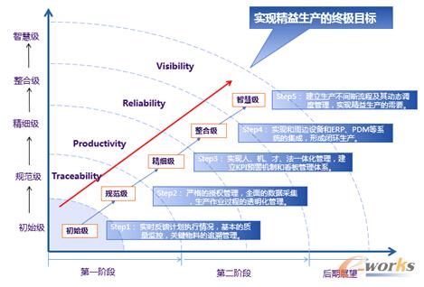 �D4 ��I(y��)MES���O(sh��)·���D