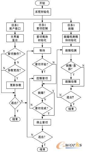 ϵ�y(t��ng)ܛ�����̈D