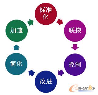 圖4 基礎(chǔ)設(shè)施的關(guān)鍵功能