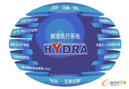 圖2 MES應(yīng)用模塊