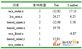 ��1 ƽ�����r(sh��)�Ҽ��\(y��n)�ӌW(xu��)Ӱ����ر�