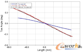 �D10 ǰ�Ҽ�ǰ����׃��