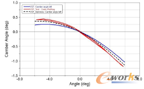 �D13 ǰ�Ҽ���A��׃������