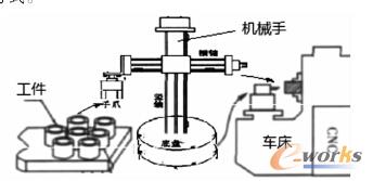 �Cе���c��(sh��)��܇���ӹ�����