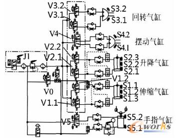 �Cе�֚���(q��)��ϵ�y(t��ng)