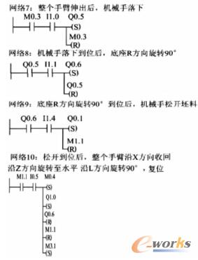 PLC���Ƴ������ΈD2