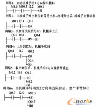 PLC���Ƴ������ΈD1