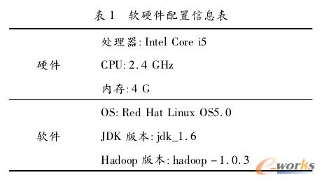 軟硬件配置信息表