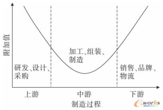 �D1 �b������I(y��)΢Ц��������