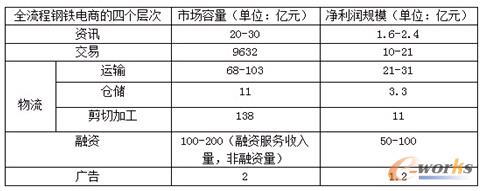 ��F����Ј������̓�����Ҏ(gu��)ģ�y��