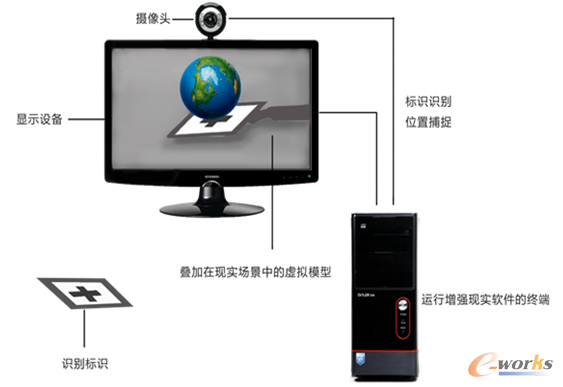 �D1 ����(qi��ng)�F(xi��n)��(sh��)ԭ��D