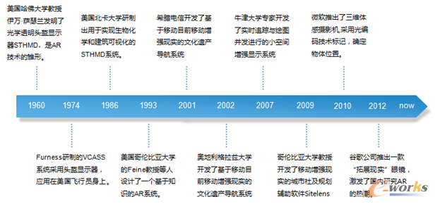 �D2 ����(qi��ng)�F(xi��n)��(sh��)�l(f��)չ�Ěv�̈D