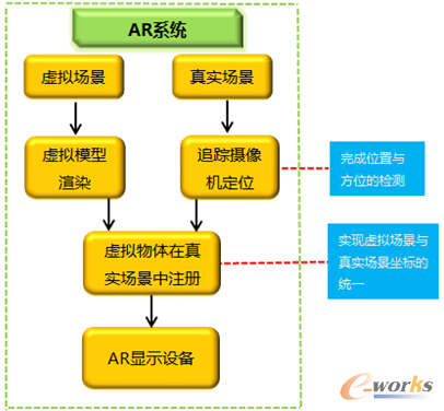 �D14 ARϵ�y(t��ng)�������̈D