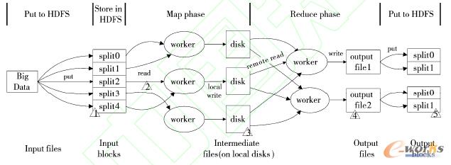 數據非法獲取位置分析