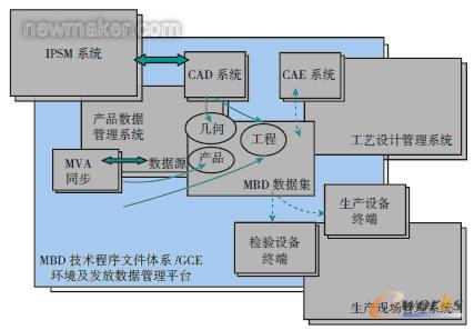 波音MBD應(yīng)用體系