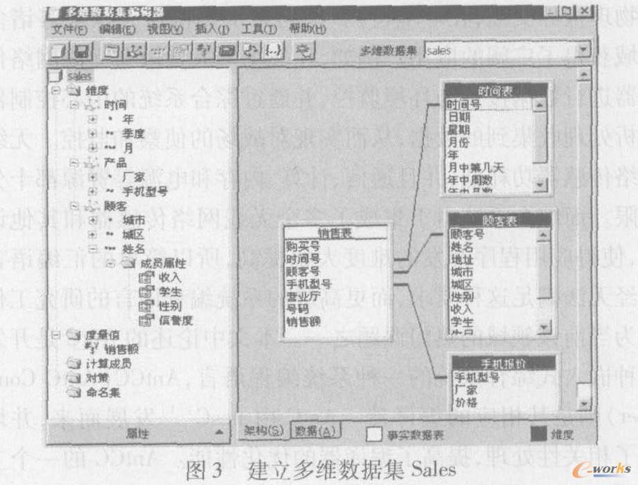 建立多維數(shù)據(jù)集Sales