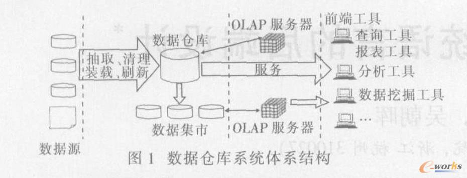 數(shù)據(jù)倉(cāng)庫(kù)系統(tǒng)體系結(jié)構(gòu)