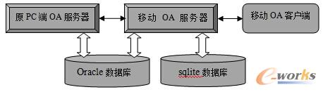 �D1 �Ƅ�OAϵ�y(t��ng)���O(sh��)Ӌ��܈D