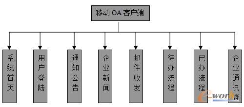 �D3 �Ƅ�OAϵ�y(t��ng)�͑��˹���ģ�K�O(sh��)Ӌ�D