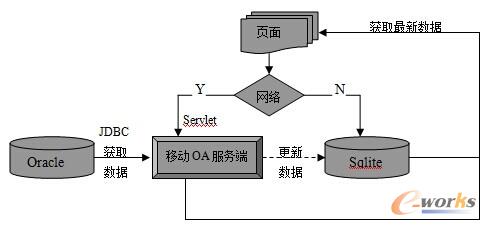 �D4 �Ƅ�OAϵ�y(t��ng)�ļ��g(sh��)���F(xi��n)��܈D