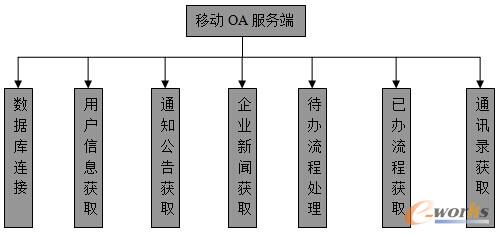 �D2 �Ƅ�OAϵ�y(t��ng)����(w��)�˹���ģ�K�O(sh��)Ӌ�D