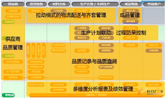 圖2 MES實(shí)施規(guī)劃
