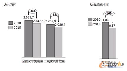 �D1 ʮ����Ŀ��(bi��o)