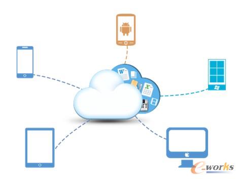 �ƴ惦(ch��)����֮��