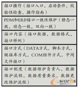 PDM與ERP五層接口實(shí)施模型