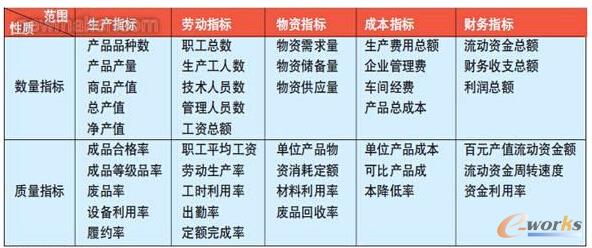 表2 PAC指標(biāo)體系