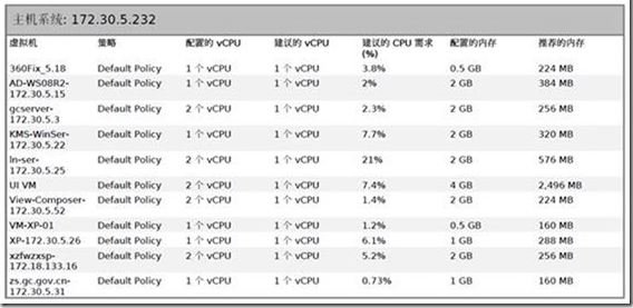 ʹ��vcos�y(t��ng)Ӌ(j��)�������^ʣ��̓�M�C(j��)