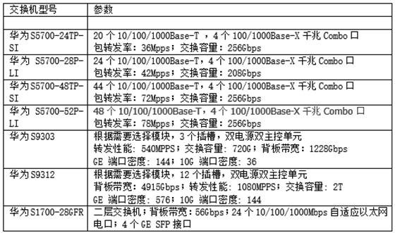 ��С��I(y��)̓�M���h(hu��n)���н��Q�C(j��)����̖(h��o)������(sh��)