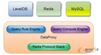 ��Ƭ��Ⱥ��(sh��)��(j��)��ԃ