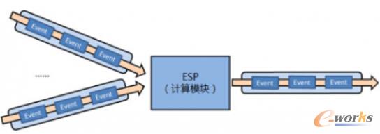 Ӌ����ϵ�y(t��ng)