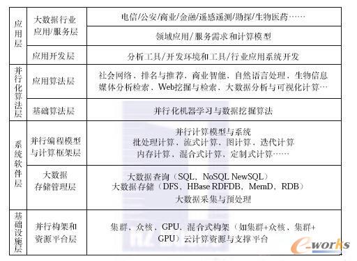 ��(sh��)��(j��)��Ҫ���g(sh��)����ͼ��g(sh��)��(n��i)��