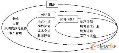 �D1 �]�h(hu��n)MRP��MRP����ERP�����w�ķ���